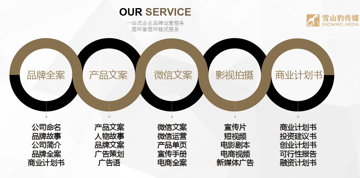 批发五金怎么配文案的简单介绍