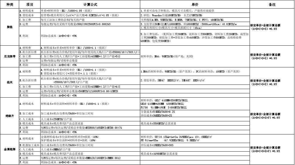 窗户五金怎么算成本价，窗户五金怎么算成本价的
