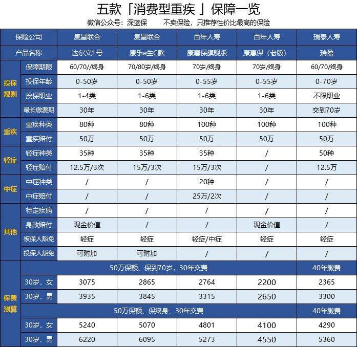 五金一险怎么收费的，五金一险怎么收费的呀