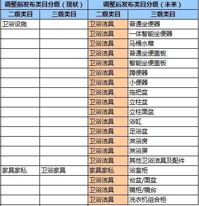 厨房五金类目怎么选好，厨房五金类目怎么选好点