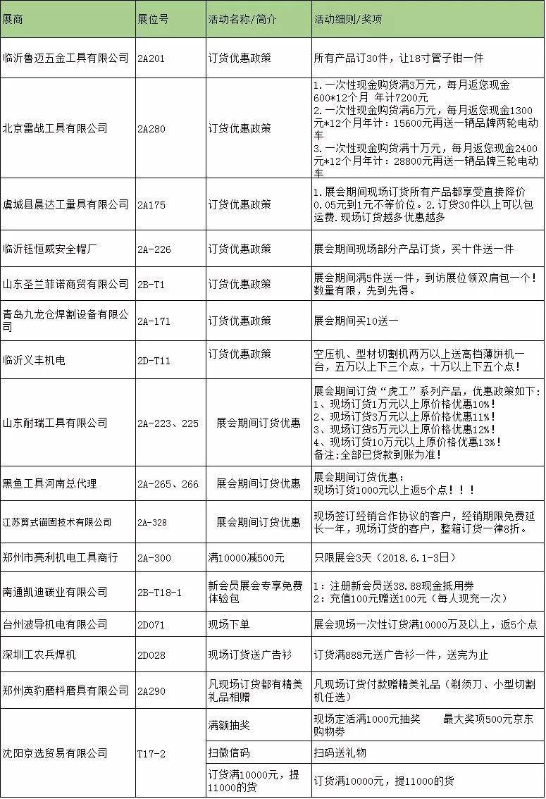 五金机电采购怎么选择，五金机电采购怎么选择项目