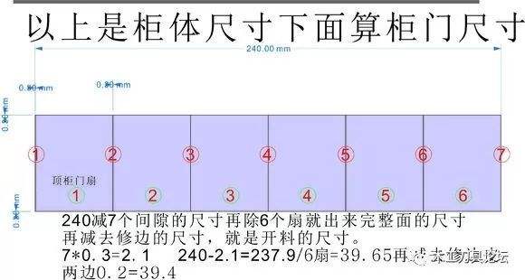 柜门五金怎么算价格，柜门及五金件需要多少钱