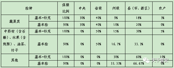 企业怎么扣除五金一险比例，一般公司扣除员工五险一金多少
