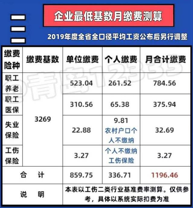 企业怎么扣除五金一险比例，一般公司扣除员工五险一金多少