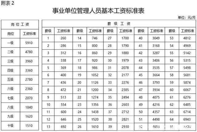 包含肯德基五金组长怎么算工资的词条