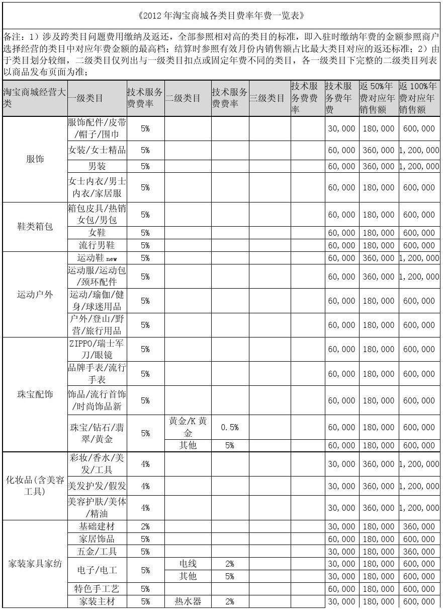 五金淘宝类目怎么选，淘宝小类目产品有哪些选款技巧