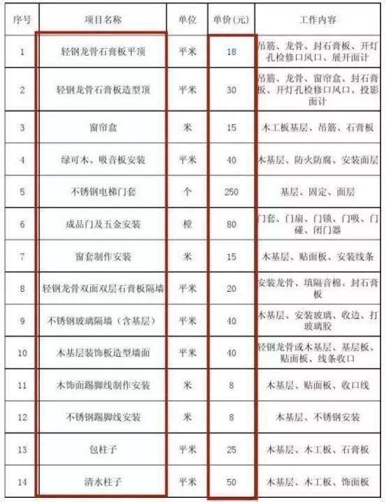 门窗五金清单怎么套，门窗五金清单怎么套上去