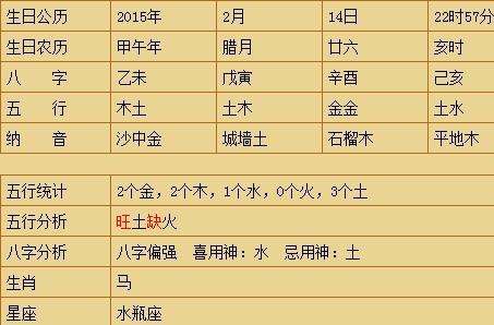 二金五金五行线怎么选的简单介绍