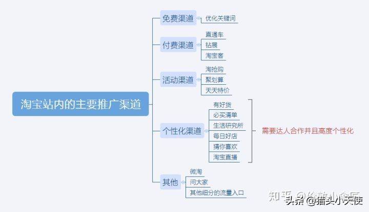 淘宝五金怎么引流，五金淘宝店铺如何运营