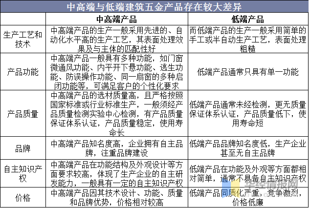 五金市场现状怎么描述，五金市场现状怎么描述好