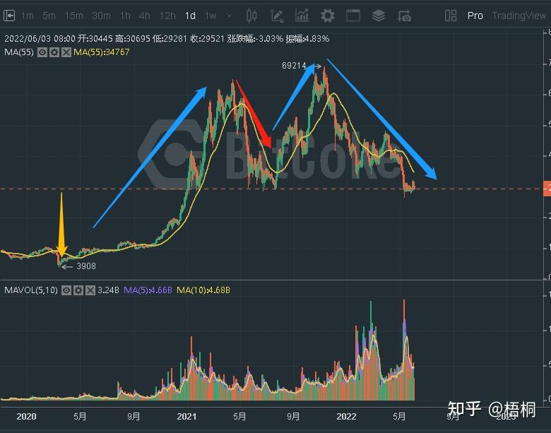 比特币大跌怎么抄底，比特币大跌利好什么股票