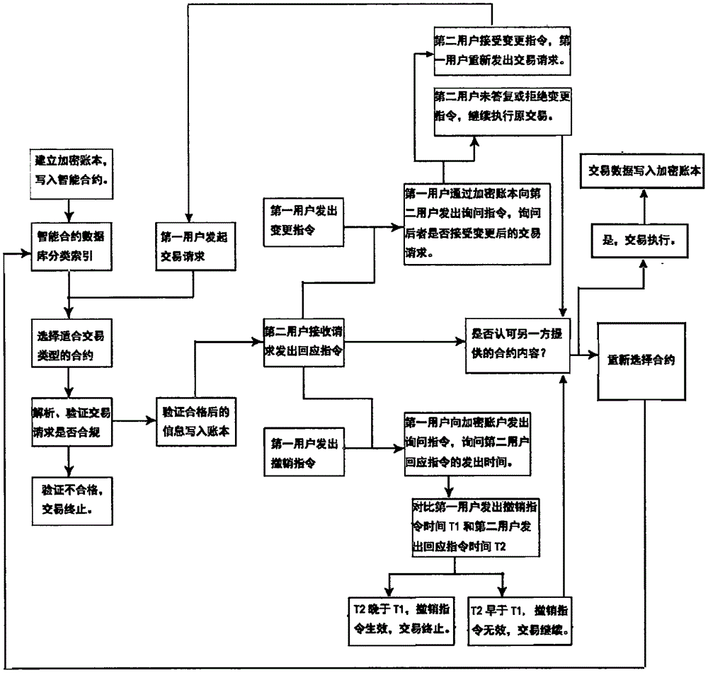比特币交易流程总结，比特币交易操作步骤分析